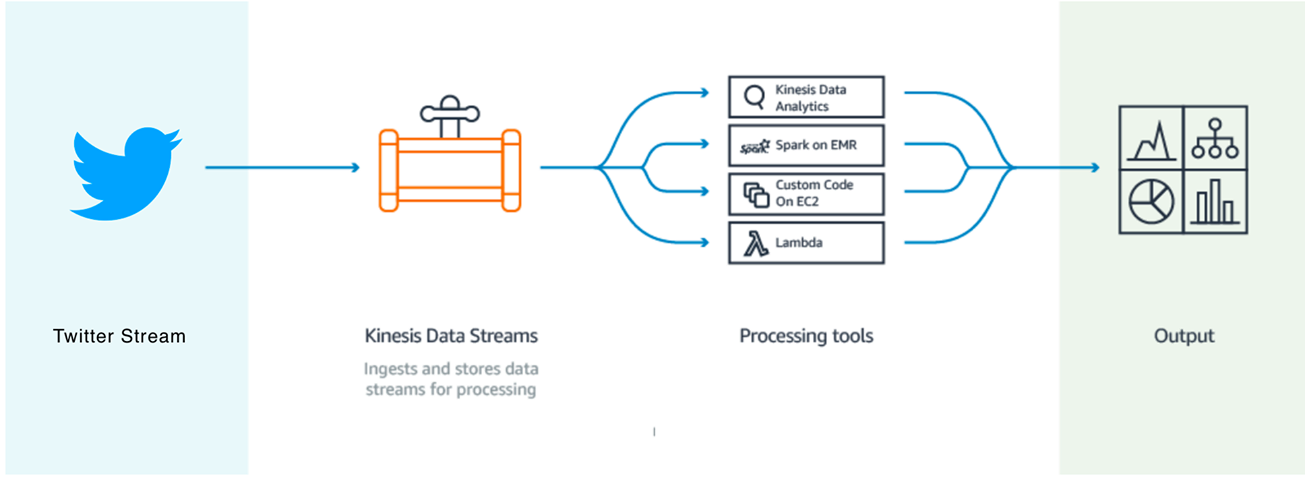 System Architecture