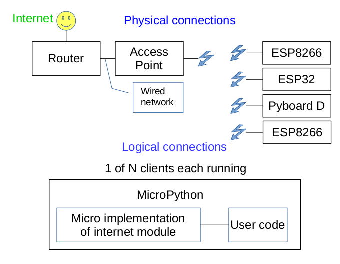 block_diagram_orig.png