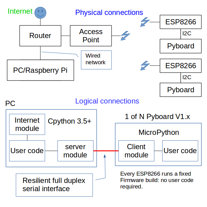 block_diagram_pyboard.png