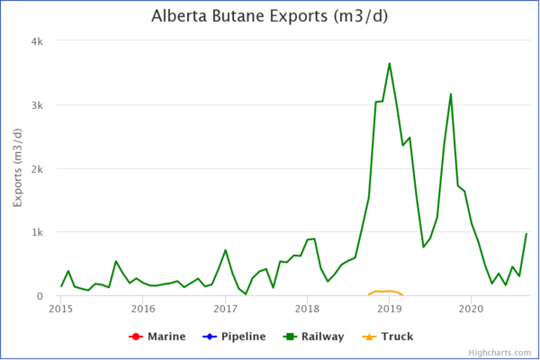 alberta-butane-exports.png