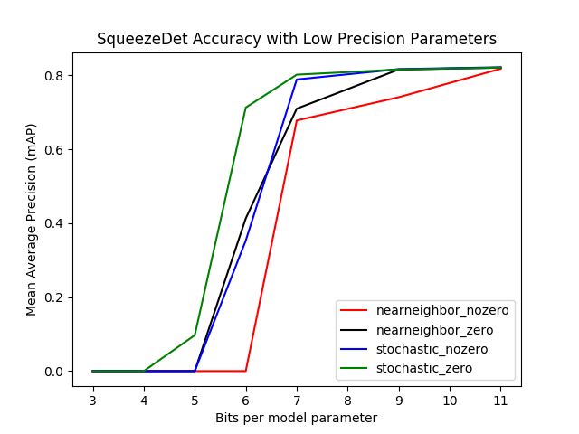 quantization_sweep_plot_sample.png