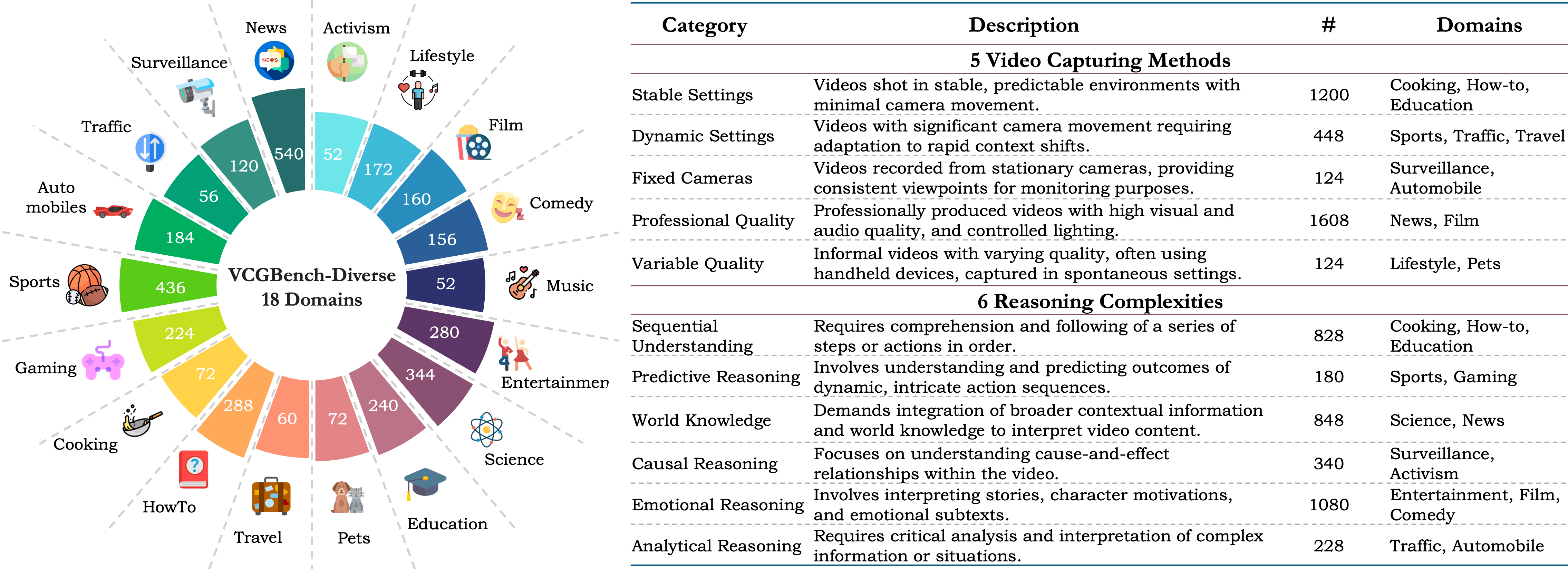 vcgbench_block_diag.png