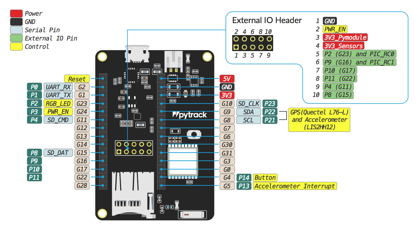 pyTrack_image.png