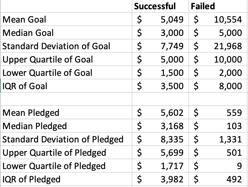 DescriptiveStatistics.png