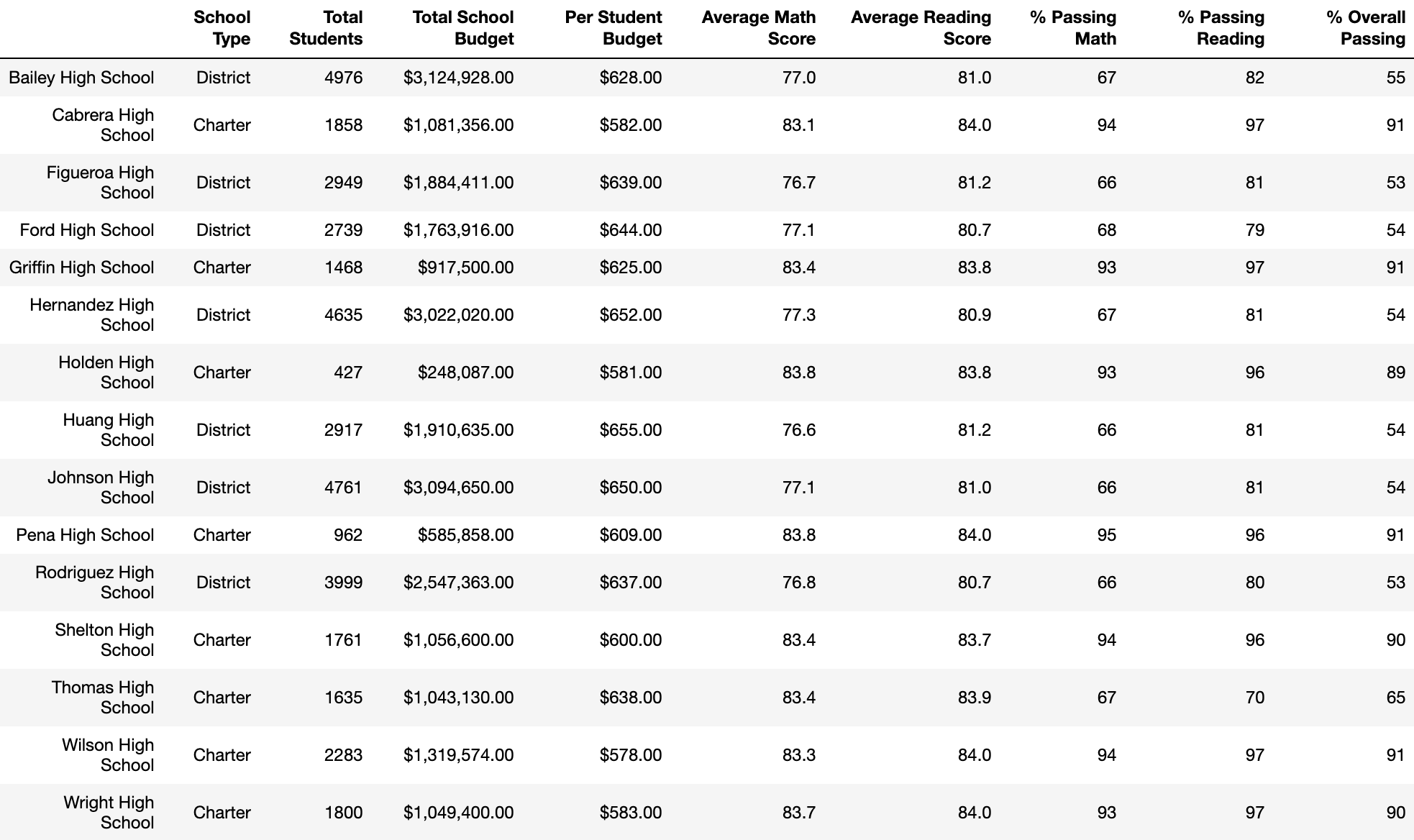 IMG02_PerSchoolSummaryDF.png