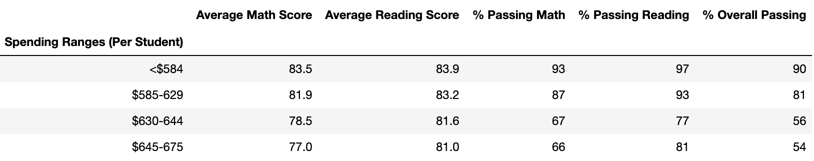 IMG03_SchoolSpendingSummaryDF.png