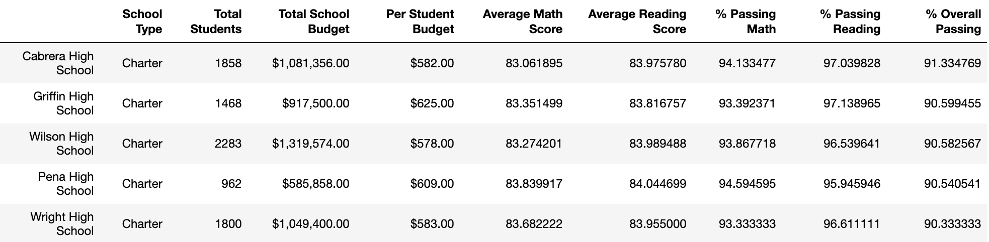 IMG08_TopFiveSchools.png