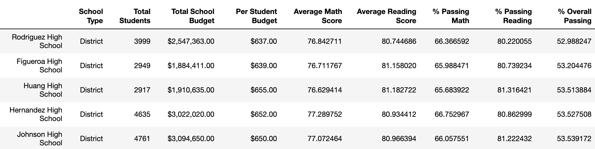 IMG09_BottomFiveSchools.png