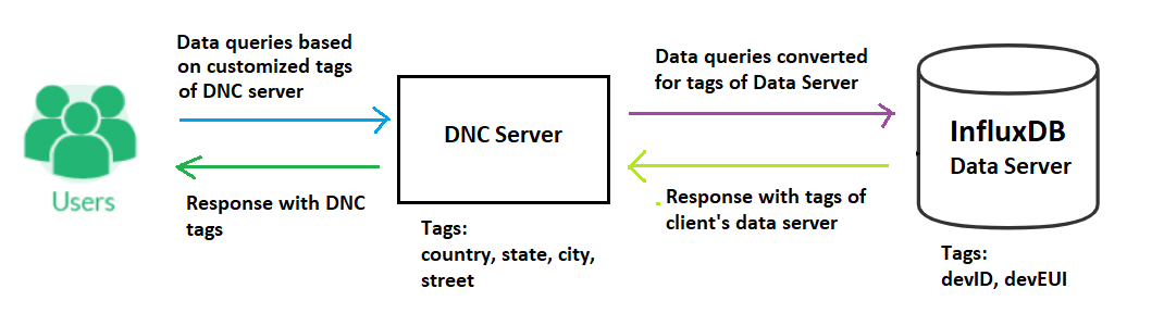 about_dnc.png