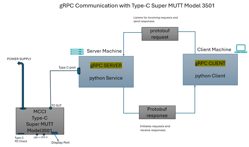 Type-C SuperMUTT-Model3501-gRpc.png