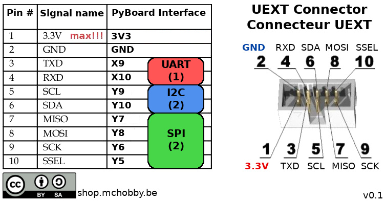 UEXT-Pyboard-v0.1.jpg