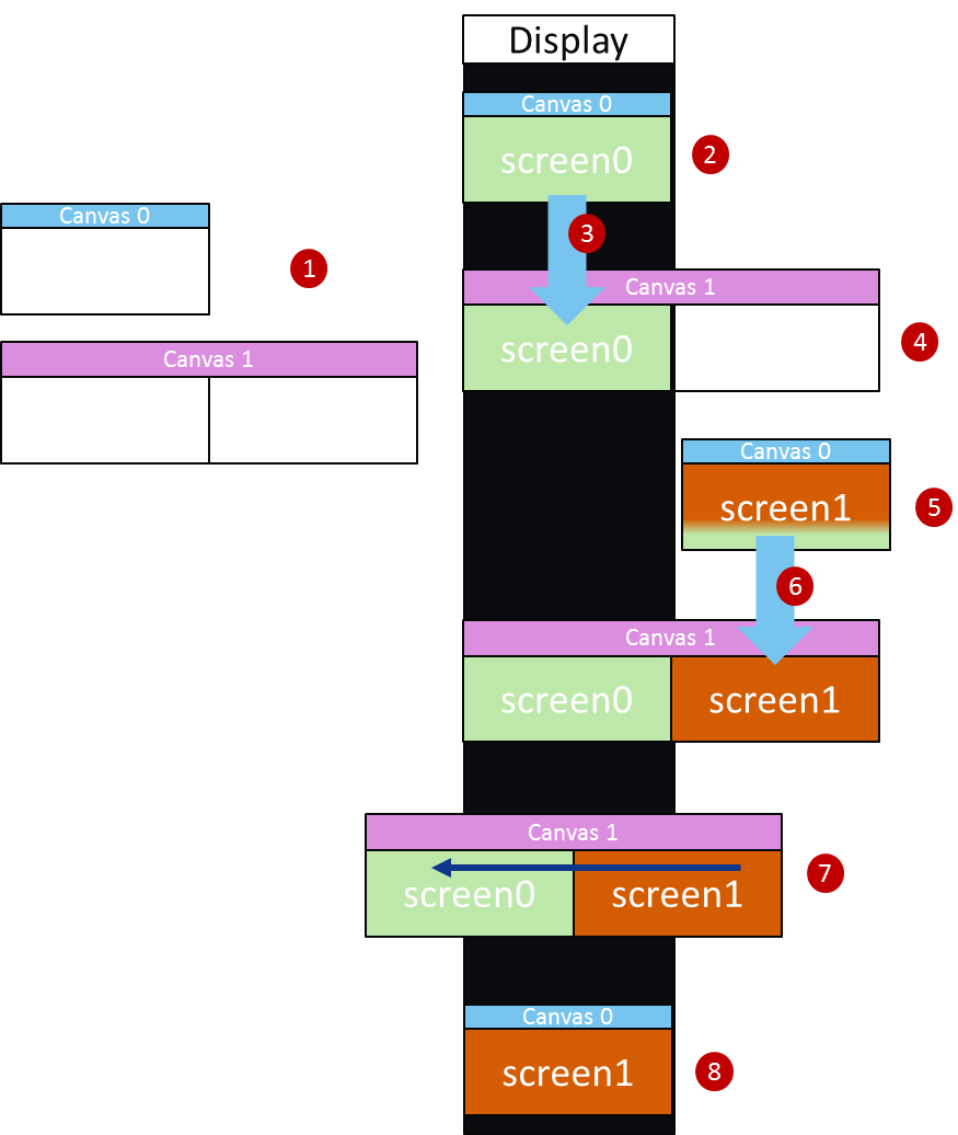 Smooth Screen Transition Setup Diagram
