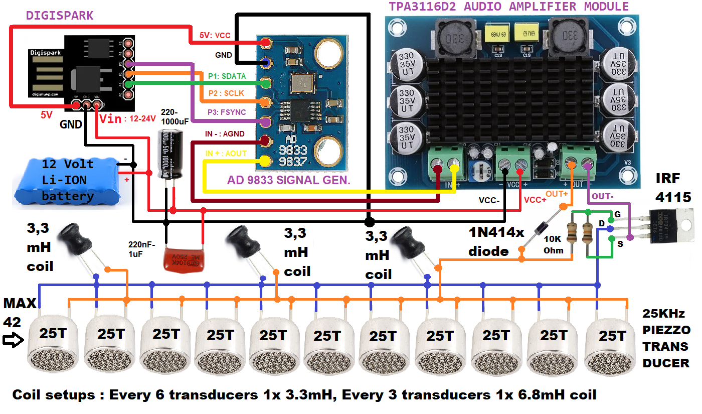 mic-jammer-AD9833-TPA3116D2-IRF-coils.png