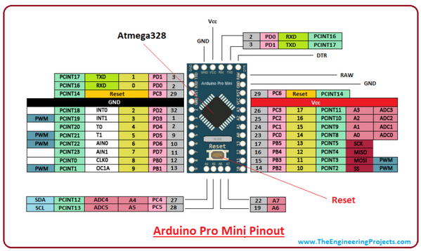 Arduino-Pro-MINI-board-pinout.png