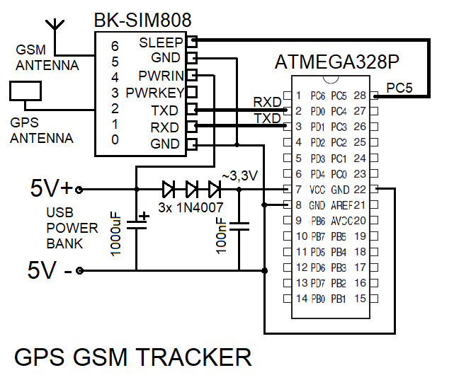 sim808-gps-tracker.png