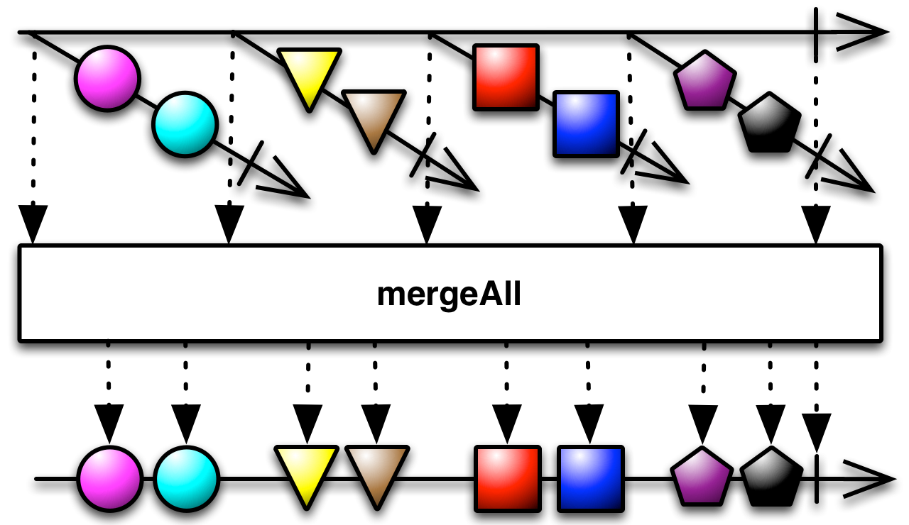 mergeAll.png