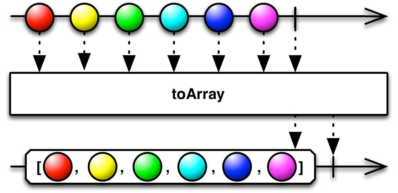 toArray.png
