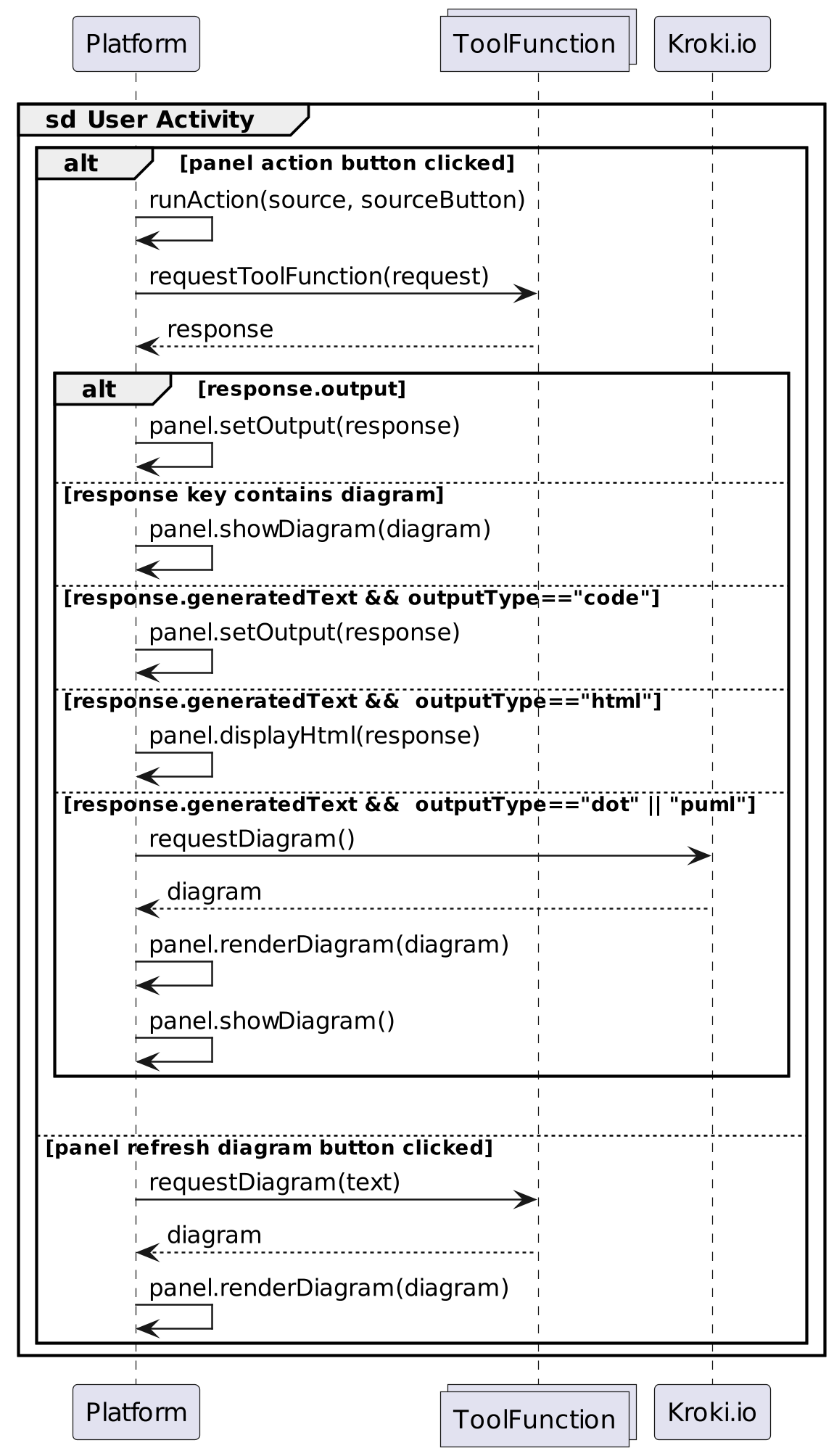 user activity seq