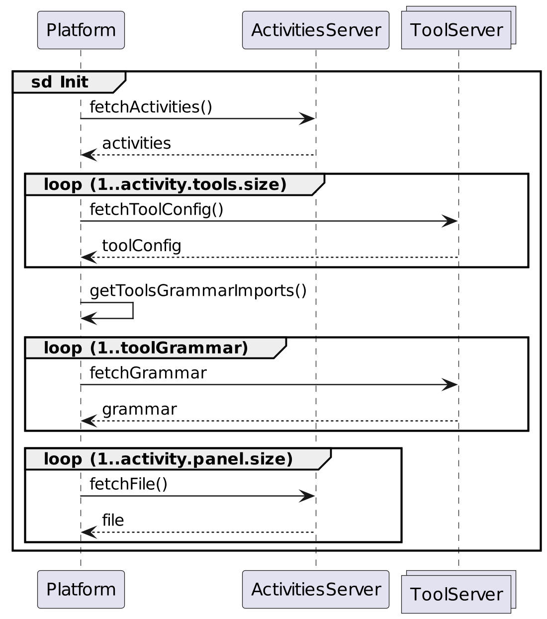 init seq