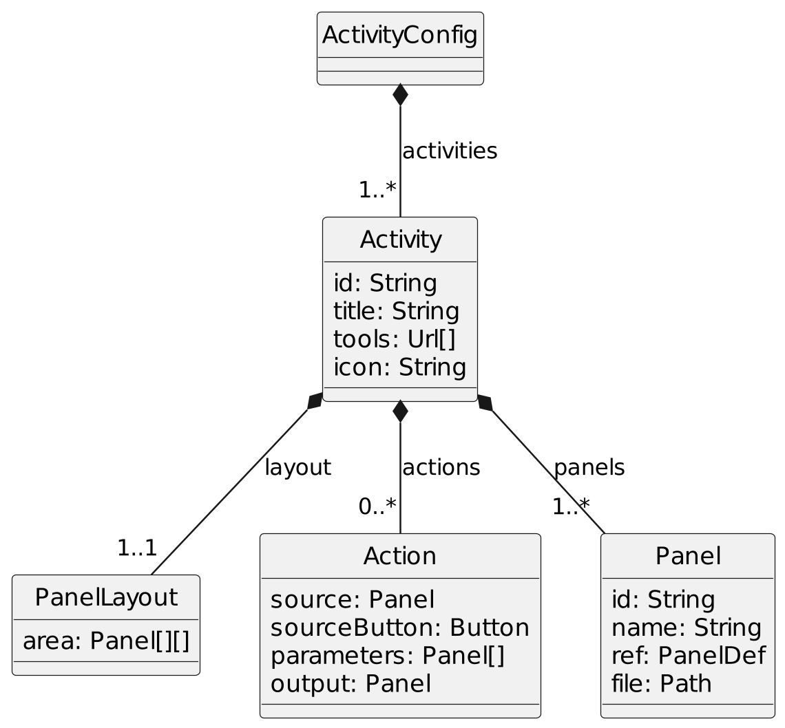 activity config file data structure