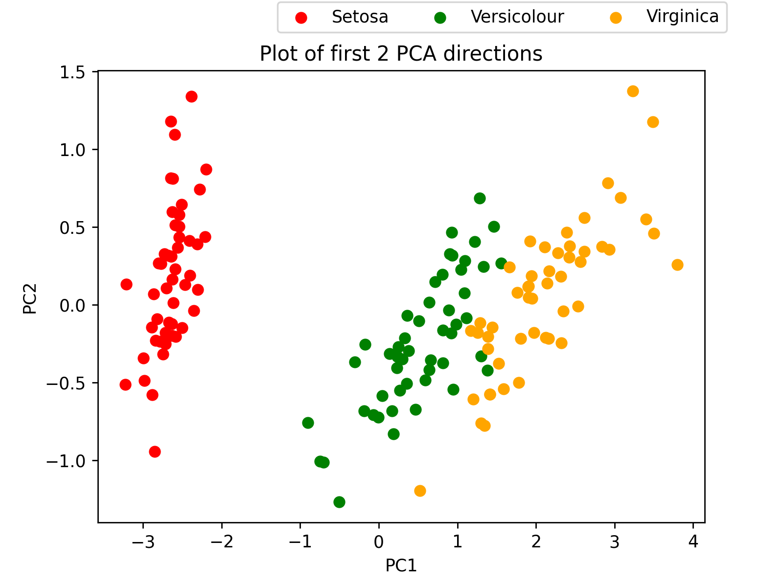 iris-data-scatter.png