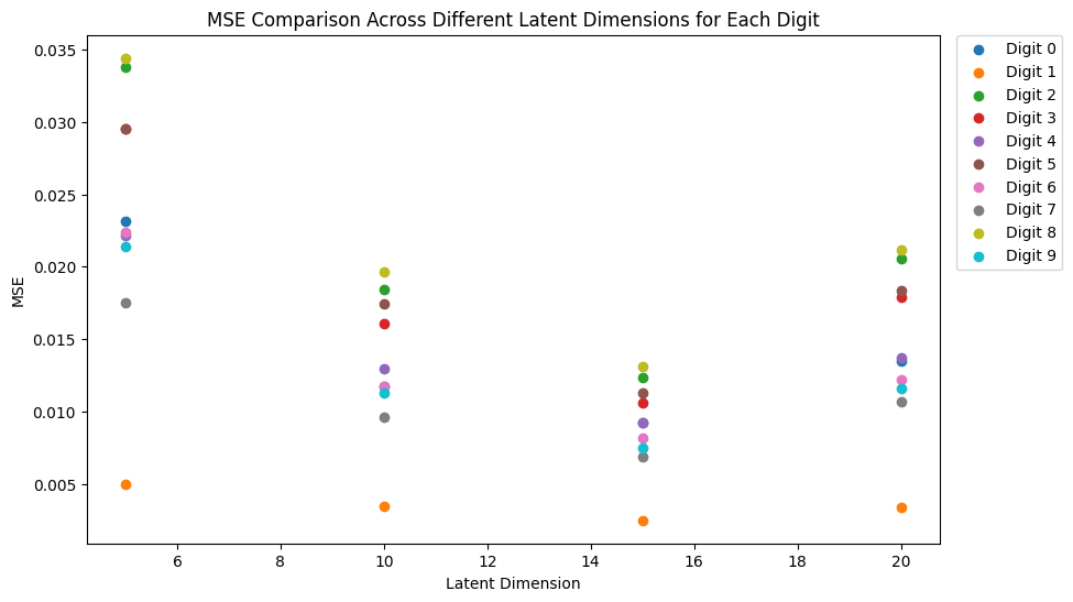 MSE_Comparison.png