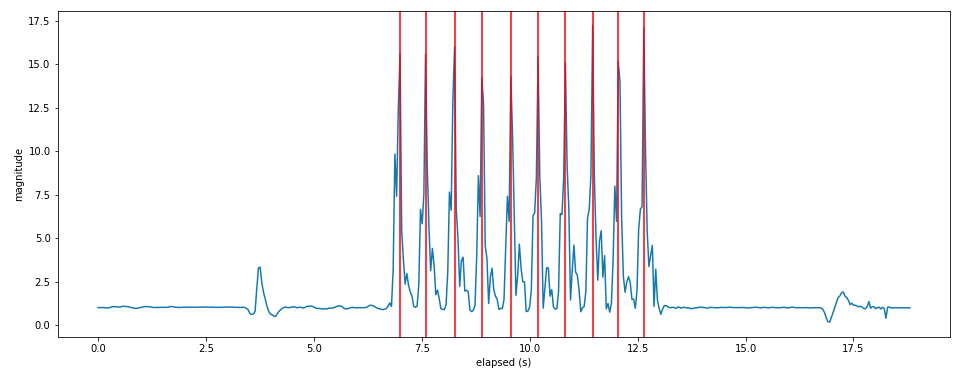 10 Jab Test