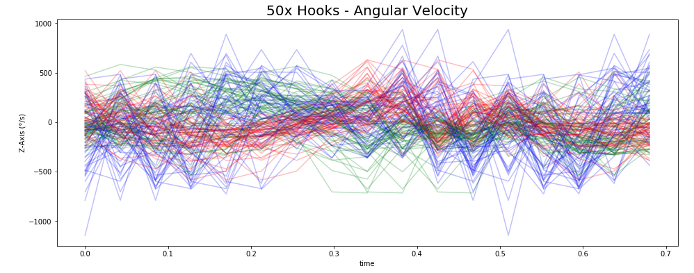 50 Hooks Velo