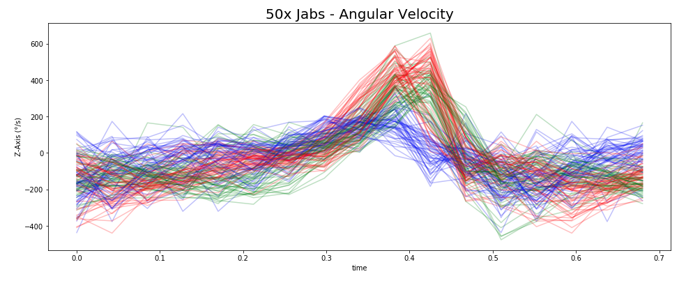 50 Jabs Velo