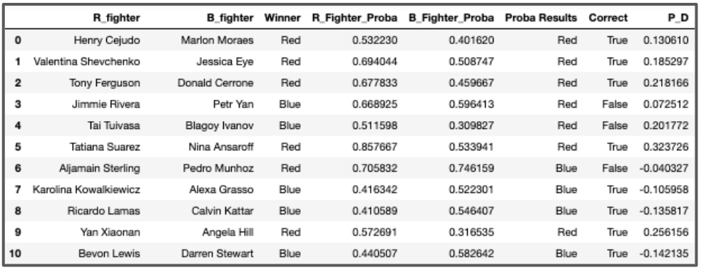 Results