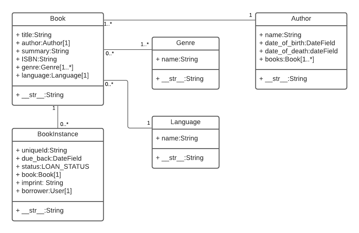local_library_model_uml.png