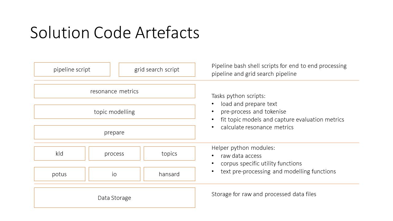 code_artefacts.png
