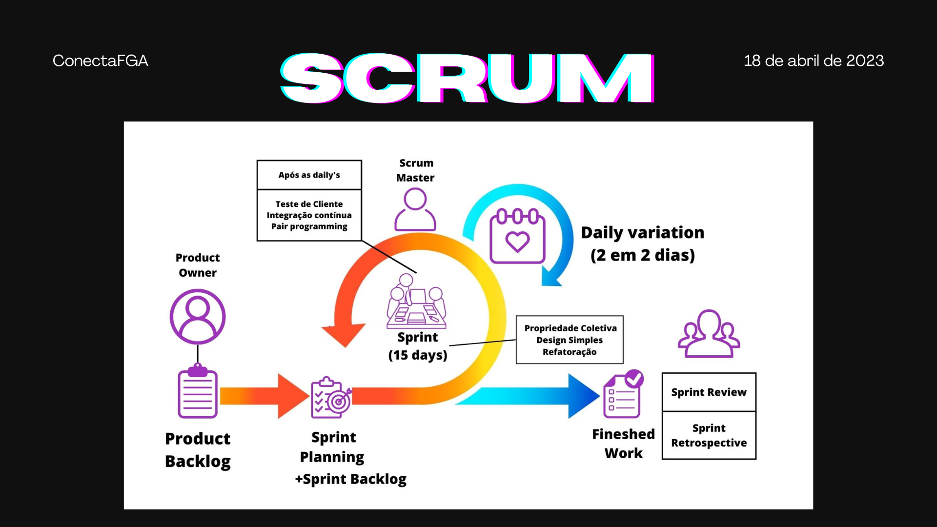 Slide 2 - Scrum