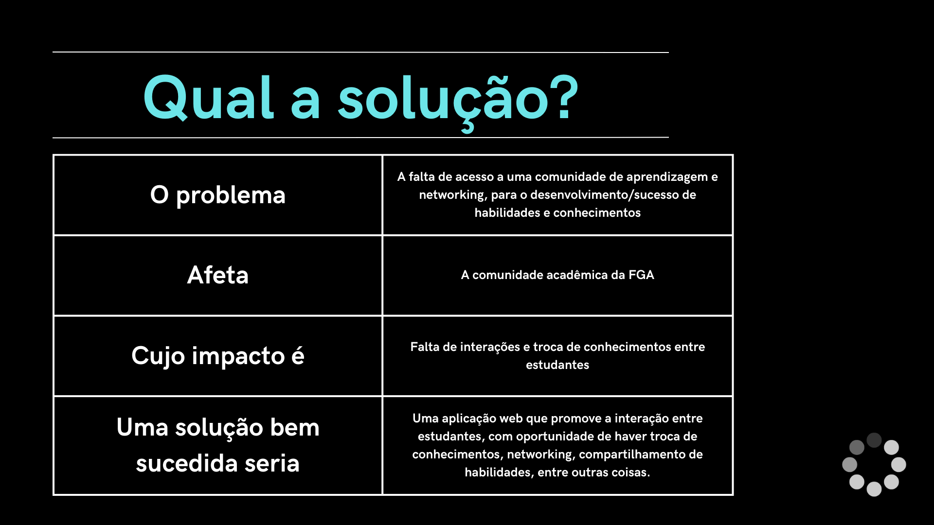 Slide 3 - Problema