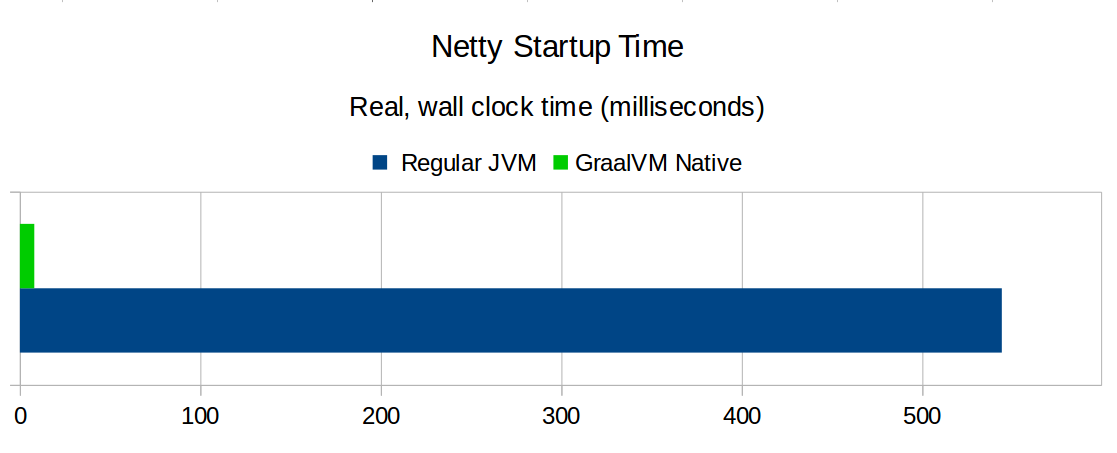 netty-startup.png