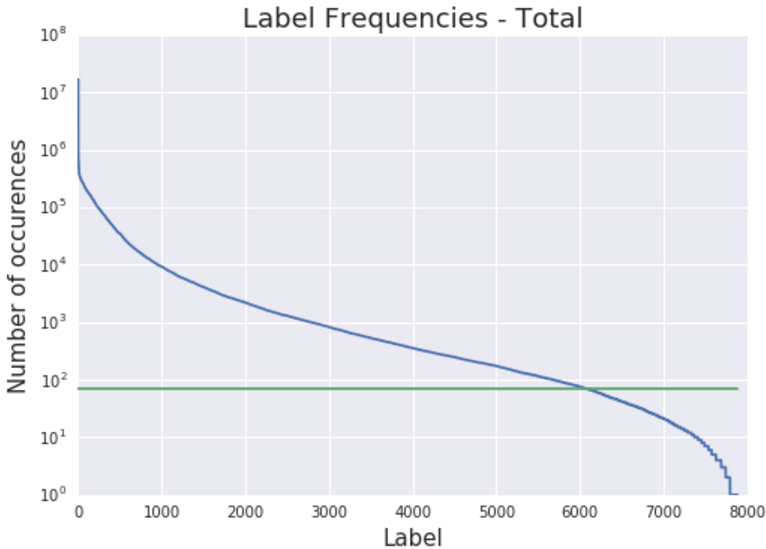 label-frequencies-total.png