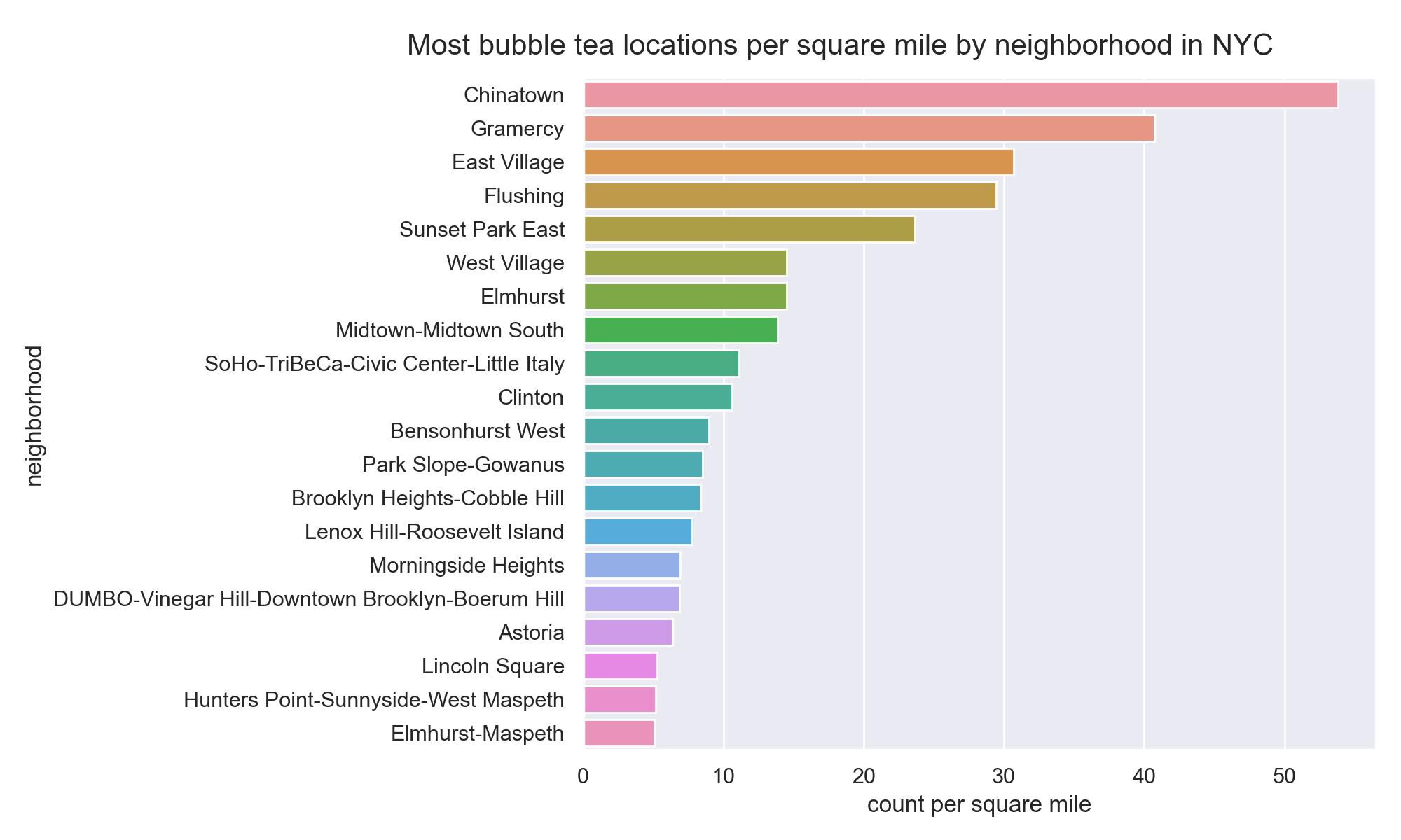 businesses-per-neighborhood.png