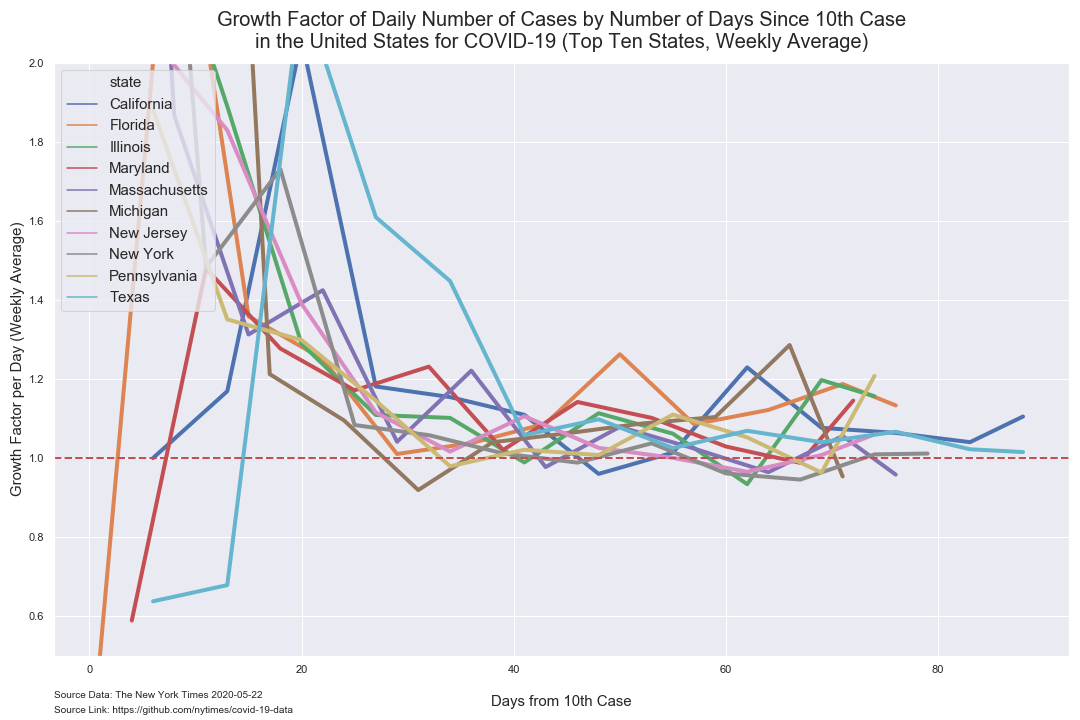 growth-factor-top-10-weekly.png