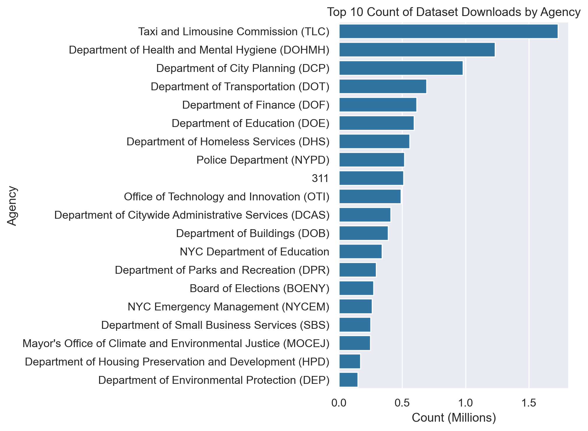 agency-downloads.png