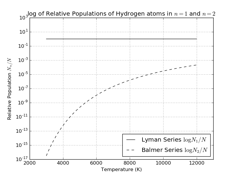 excitation_logarithmic.png