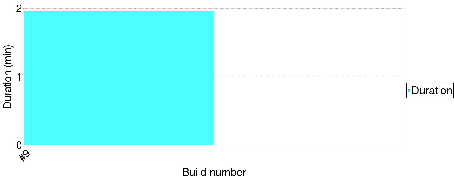 Duration Trend.png