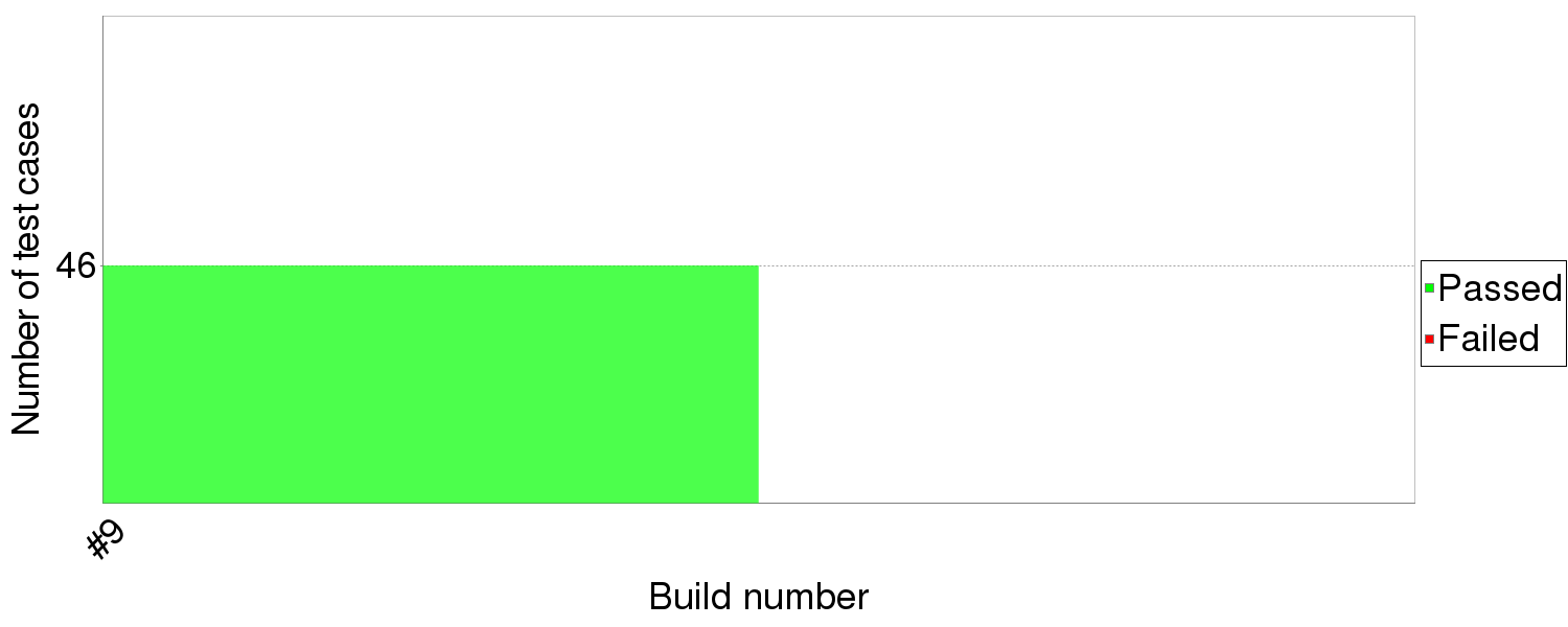 Test Result Trend.png