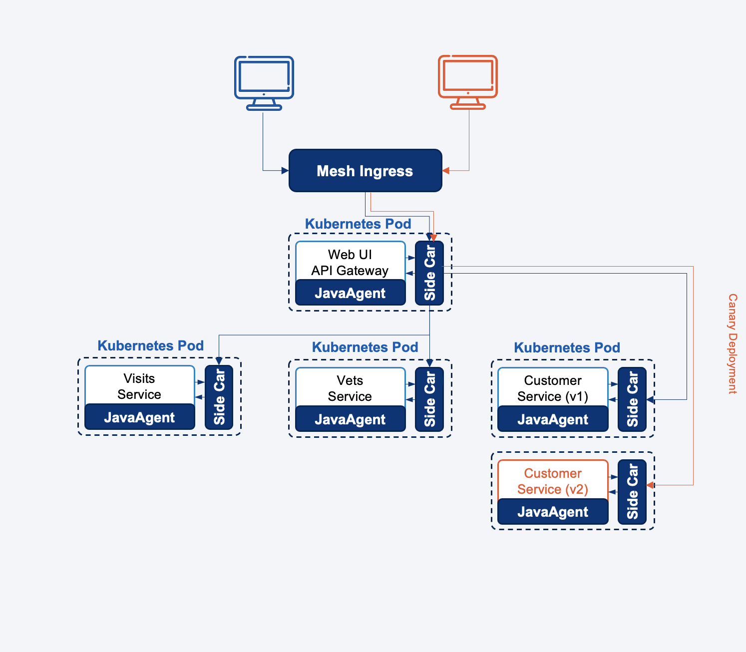 canary-deployment.png