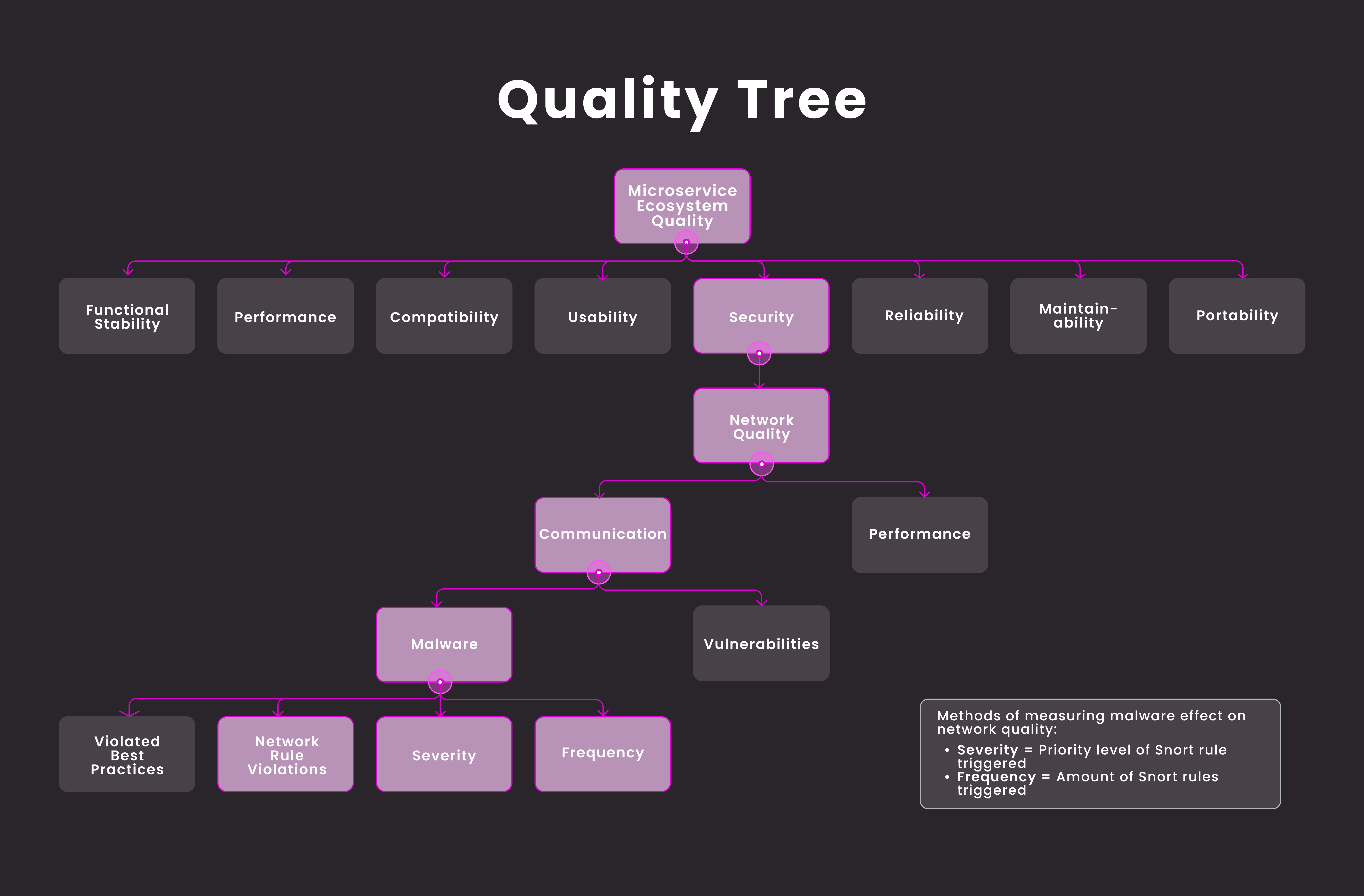 quality-tree-dark.png