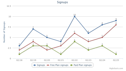 multiple_line_chart.png