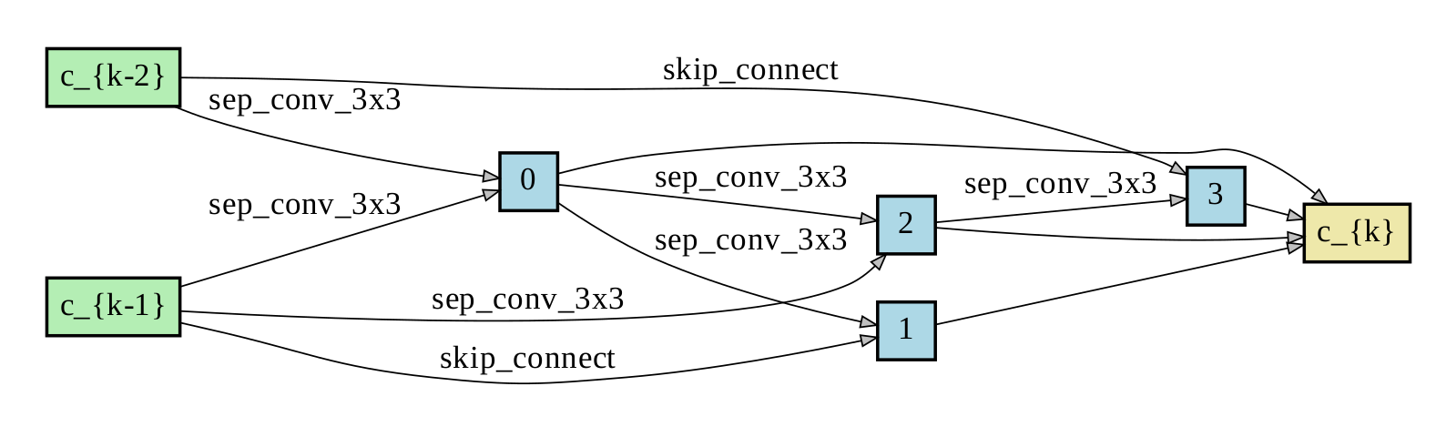 rlnas_imagenet_600M_constrain_normal.png