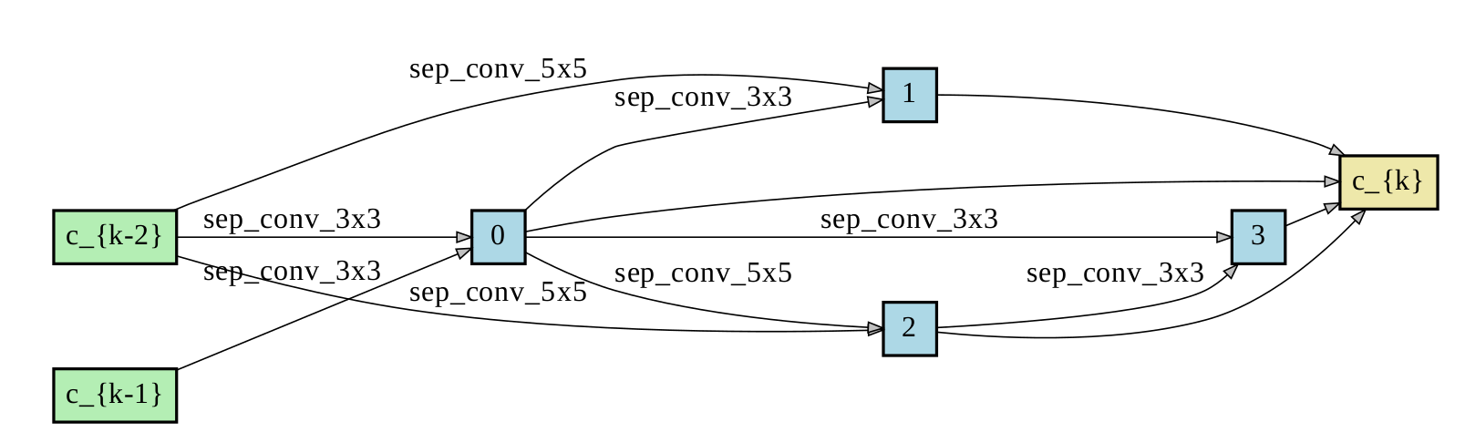 rlnas_imagenet_without_flops_constrain_reduce.png