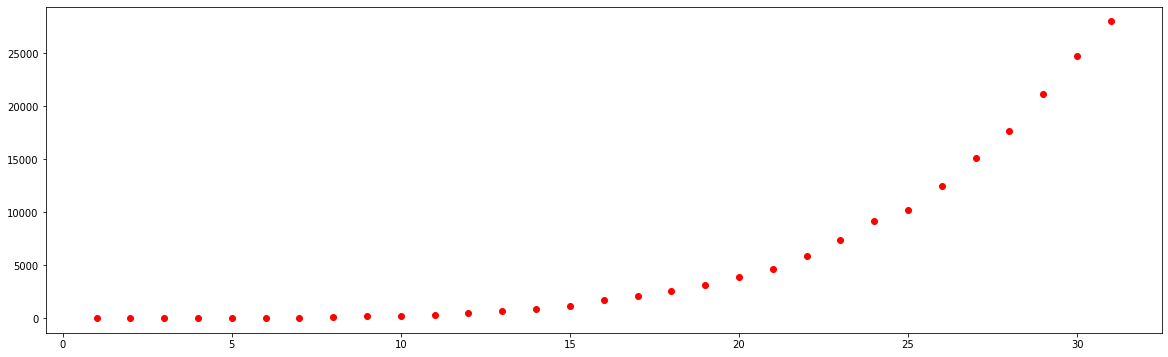 coronavirus italy graph