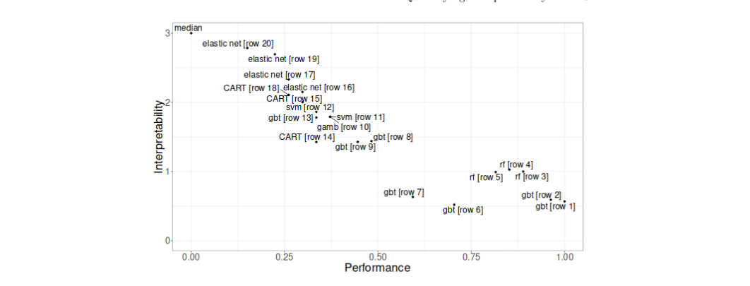 perf_vs_inter.png