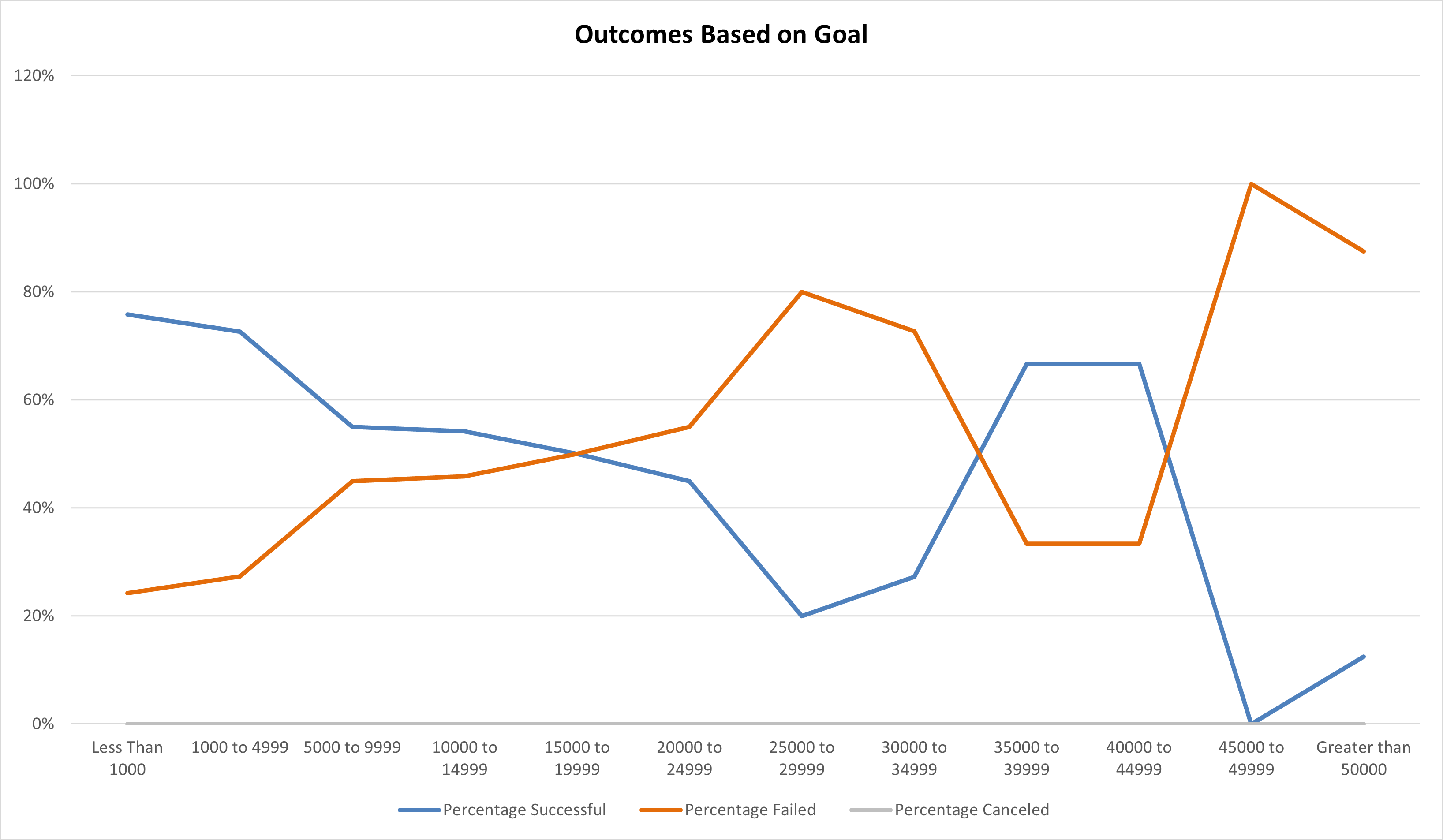 Outcomes_vs_Goals.png